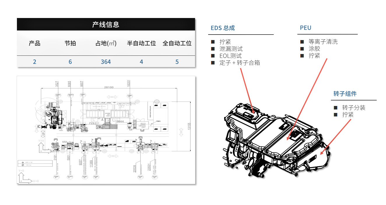 联合汽车电子EDS总成.png